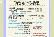 他用一次消费体验，竟改写休闲方式与社交途径？
