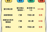 想知道在成都娱乐要花多少钱？看完这篇真实经历分享避坑