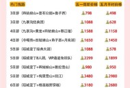 想知道成都一日游花多少钱？必看朋友小林的娱乐消费实验