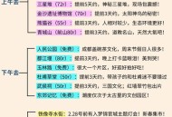 想知道成都地道娱乐玩法？这篇5000字长文值得一读