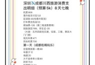 筹划成都旅行？想了解娱乐花费？这篇文章给你答案