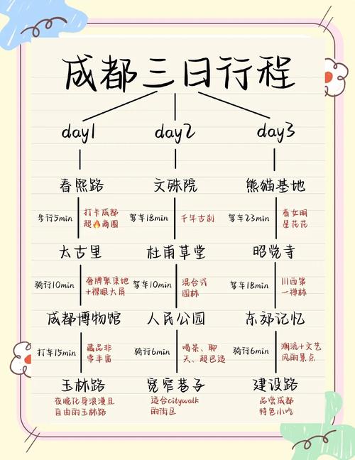 成都的休闲理念_成都休闲怎么样_成都休闲生活