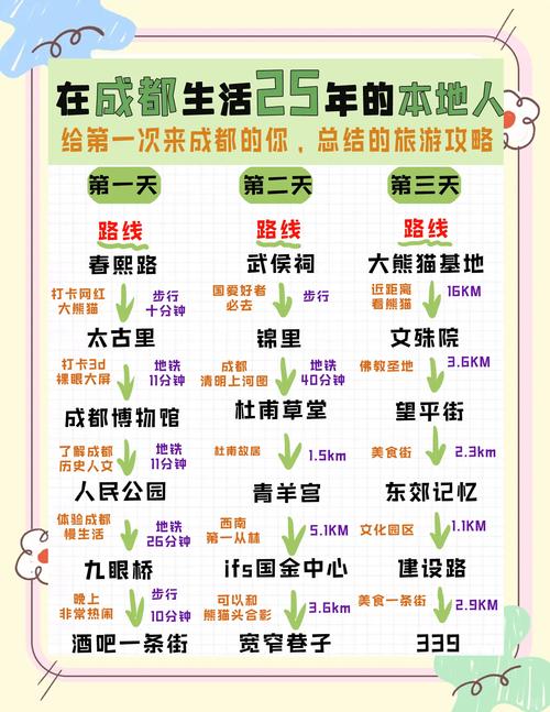 成都休闲哪里好_成都休闲的地方有哪些_休闲的成都