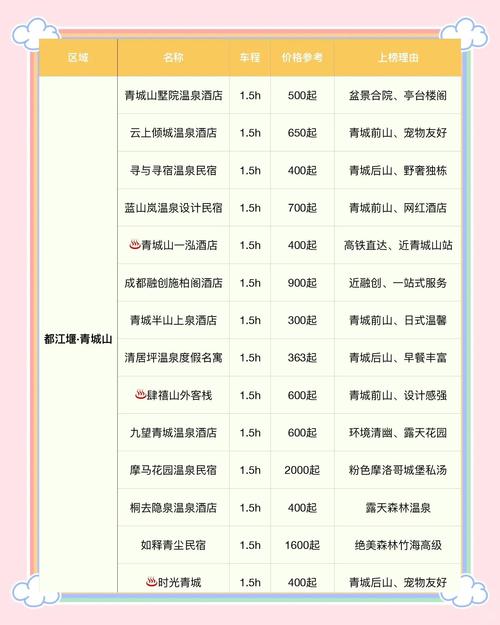 成都桑拿房_成都桑拿什么价格_2020年成都桑拿攻略